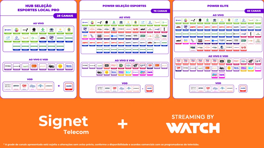 Signet Telecom